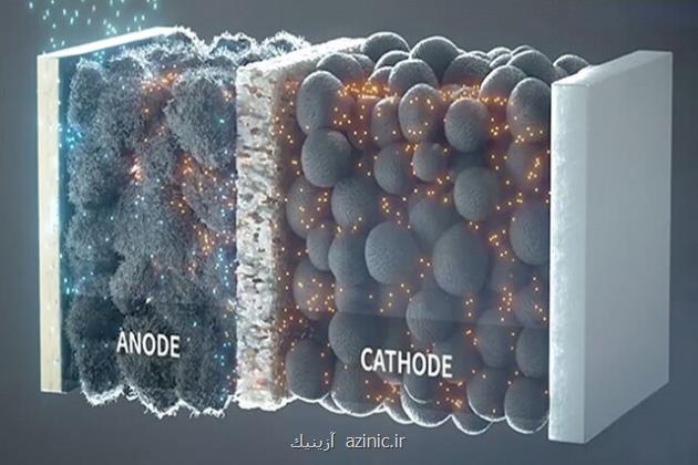 آزمایش موفقیت آمیز آند نانویی روی باتری خودرو های الکتریکی